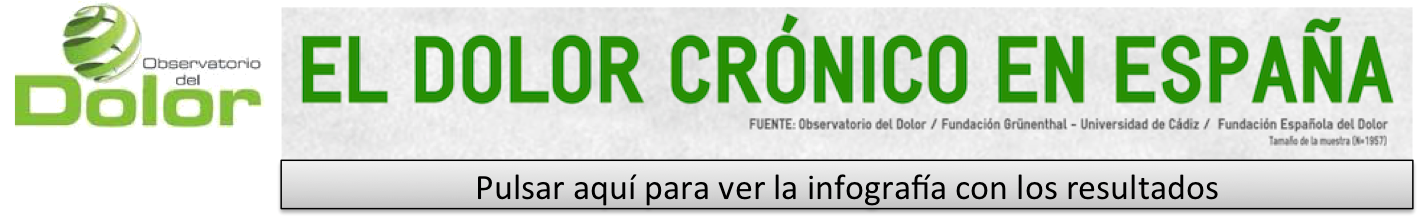 Observatorio del Dolor: El Dolor Crónico en España